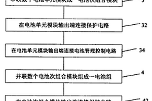 大容量动力型锂离子电池组的制造方法