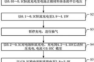 锂离子电池及其化成方法、制备方法