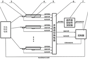 基于外加超声场的锂离子电池快充辅助方法及装置