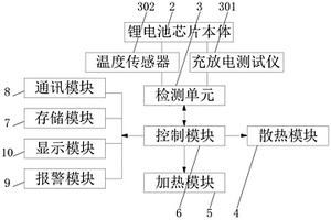 锂电池芯片充放电散热性能测试系统