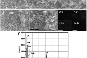多酚改性锌铁基异质结氧化物碳纳米锂离子电池负极复合材料及其制备方法