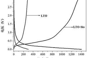 复合型钛酸锂薄膜及其制备方法与应用