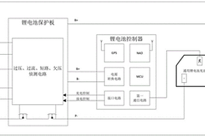 锂电池充电用智能控制系统