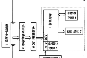 锂离子电池组剩余电能计算方法及装置