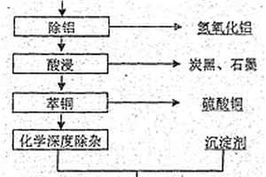 废旧锂离子电池阴极材料的回收与再生的方法