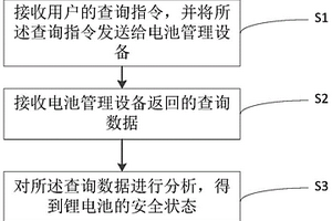 燃料发电配套用锂电池检测方法及系统