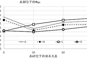 包含锂阳极的电化学电池的电解质组合物