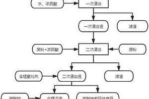 锂离子电池橄榄石型正极材料废料的回收及再生方法