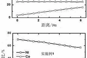 锂二次电池用正极活物质