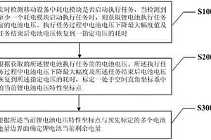 锂电池电量的估算方法及系统