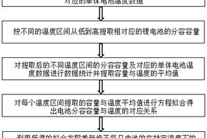 修正锂电池分容容量的方法