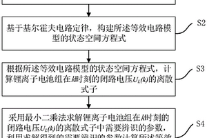 锂离子电池组复合电化学极化模型的构建方法