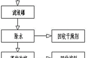 双草酸硼酸锂纯化方法