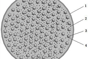 锂离子电池用核壳结构负极材料及其制备方法