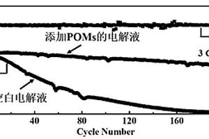 电解液添加剂、含有该电解液添加剂的电解液及含有该电解液的锂金属电池