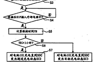 锂离子二次电池的充电保持方法、电池系统、车辆以及电池搭载设备