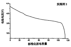 充电截止电压超过4.35V的锂二次电池