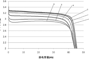 锂离子二次电池隔离膜吸液率的实验测试方法