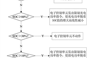 控制锂电池温度的方法