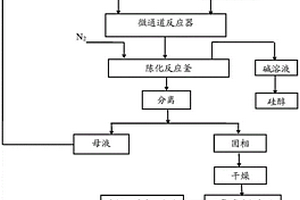 流动化学法制备二氟磷酸锂的方法