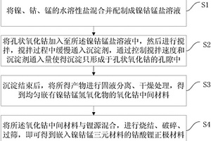 嵌入镍钴锰三元材料的钴酸锂正极材料及其制备方法