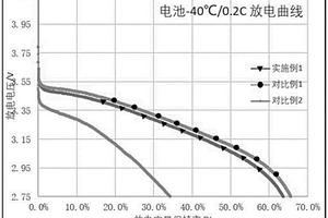 超低温高安全的锂离子电池