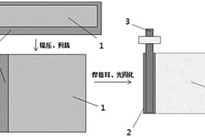 凝胶复合锂金属电极及其制备方法和应用