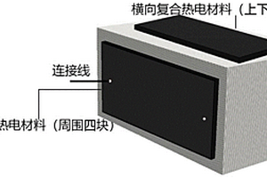 复合结构的锂离子电池热管控技术及其制备