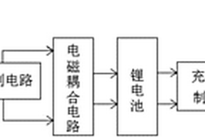 VR交互设备的锂电池供电系统