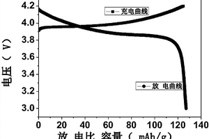 用于锂离子电池的可凝胶化体系及其制备方法和应用