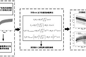 基于连续脉冲响应的锂离子电池模型参数辨识方法