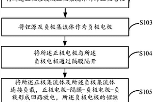 回收锂离子电池的正极活性材料的方法