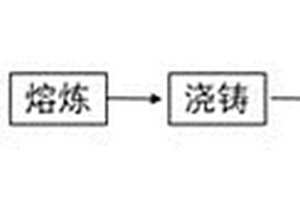 锂硅锡合金材料及其制备方法和应用