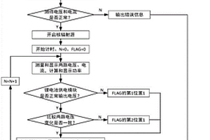 无人机锂电池供电模块抗辐射性能评测方法和系统