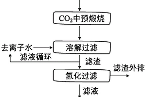 金属锂渣制备电池级碳酸锂的方法