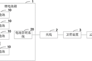 锂电池的远程监测系统