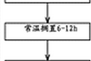 软包锂离子电池的化成方法