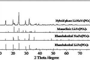 磷酸钒钠锂正极材料的制备方法及其应用