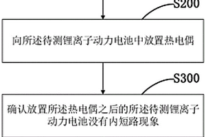 锂离子动力电池内部温度测试方法及测试系统