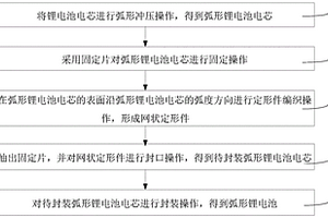 弧形锂电池及其定形工艺