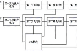 机载锂电池组充电电路