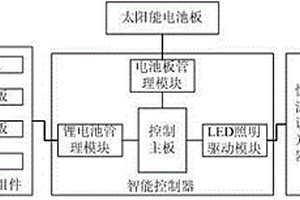 锂电型太阳能LED路灯的控制系统及方法