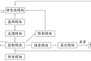 双模后备电池锂电管理系统