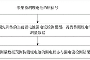 锂电池的漏电流检测方法及检测装置