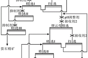 含萤石锂云母精矿的分离方法