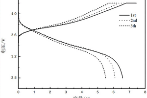 锂离子电池负极析锂的量化方法