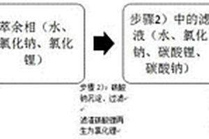 用于聚苯硫醚生产中回收氯化锂的方法