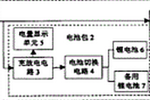 智能锂电池电源