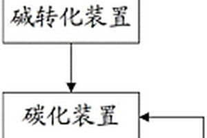 从锂辉石精矿制备碳酸锂的系统