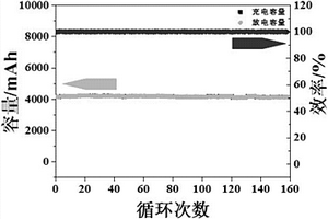 生产线上锂离子电池的负极浆料及其制备方法